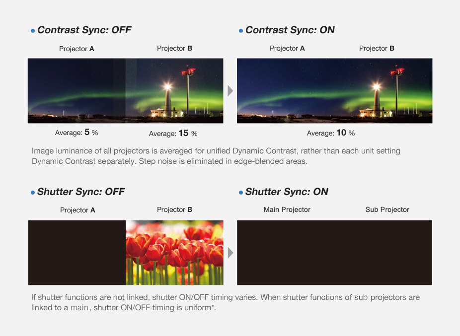 Contrast Sync and Shutter Sync Function