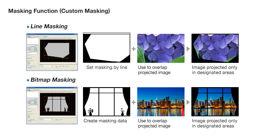 MaskingFunction (Custom Masking)