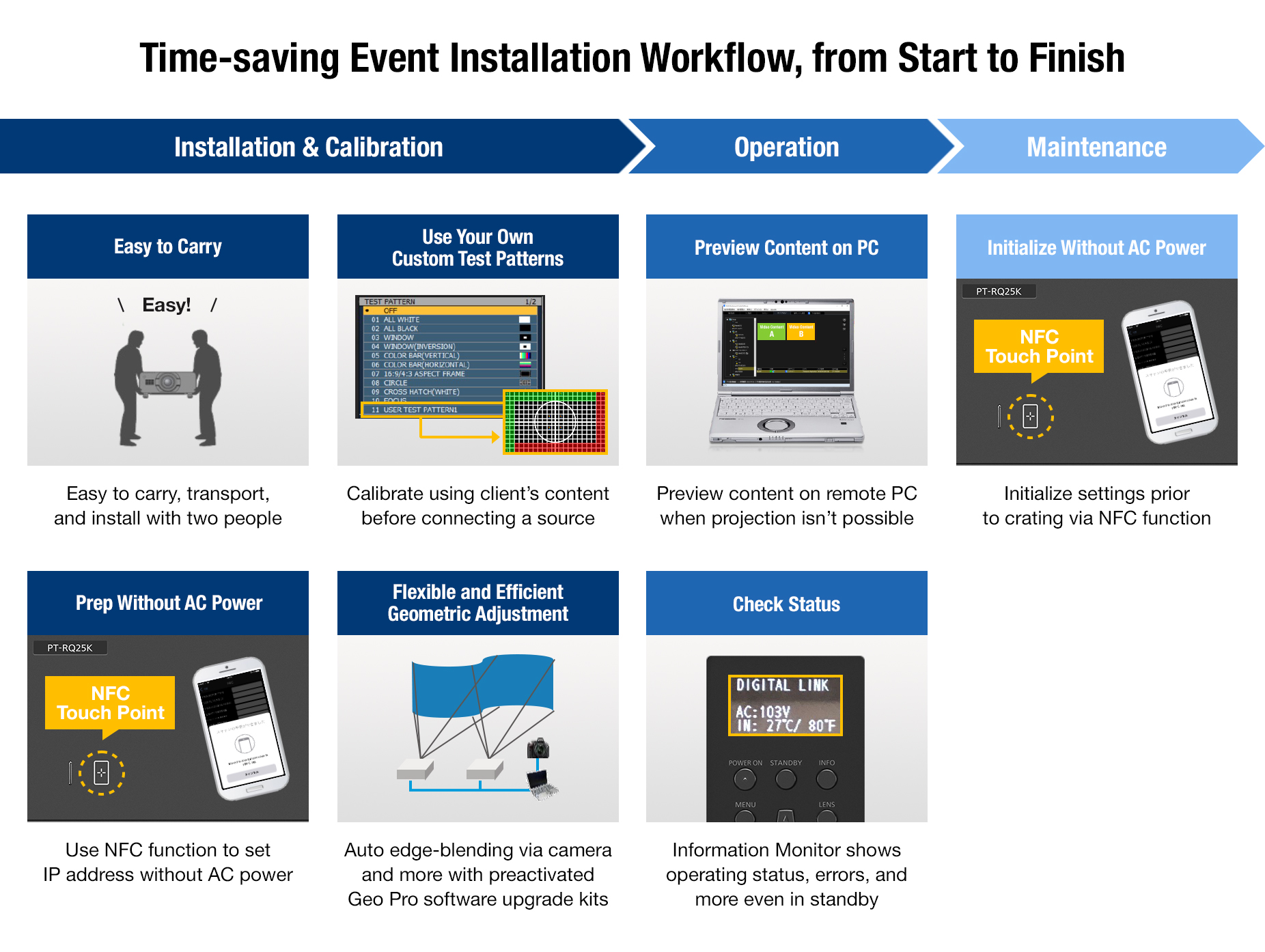 Flexible Features Streamline On-site Workflow