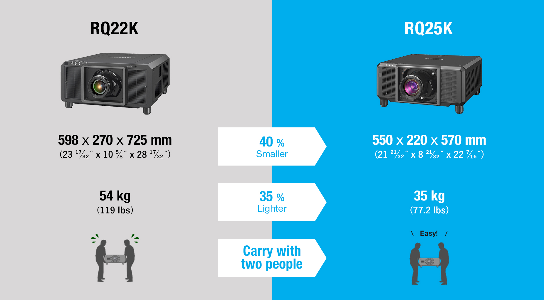 The World’s Smallest and Lightest 20,000 lm 3-Chip DLP™ 4K Projector