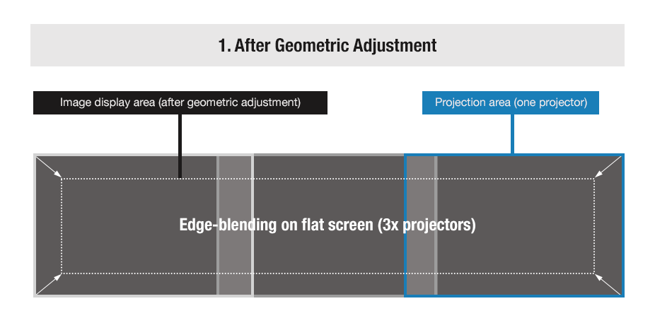 Apply Black-Level Adjustments Inside and Outside the Image Display Area