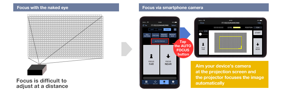 Automatic Focus Adjustment with Auto Focus Function