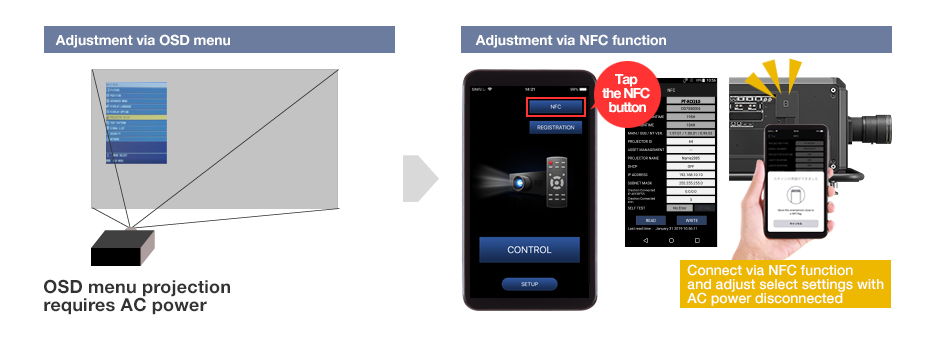 Read and Write settings Data via Smartphone with New NFC Function
