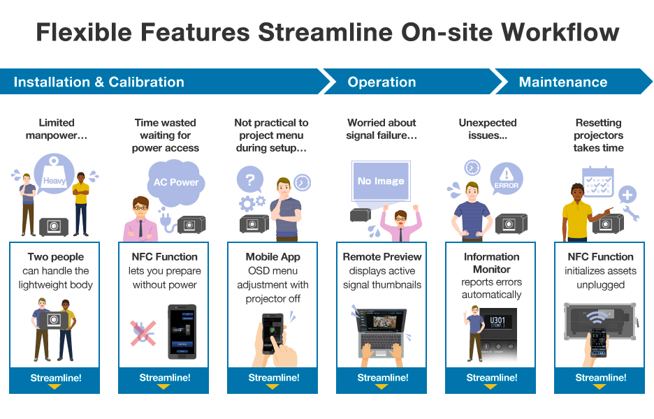 Flexible Features Streamline On-site Workflow