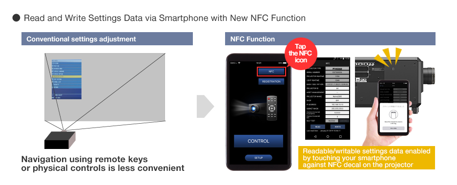 Remote App with NFC Function