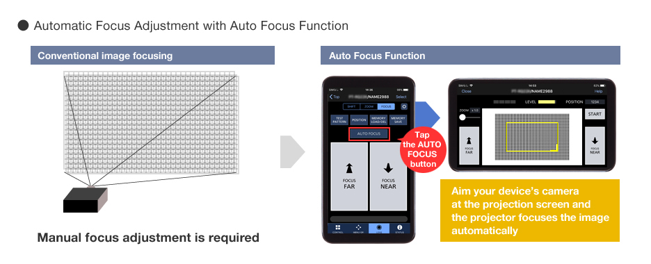 Projector Auto-Focus via Device’s Camera