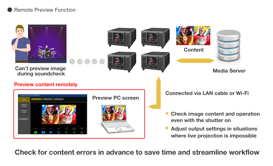 Remote Preview Function