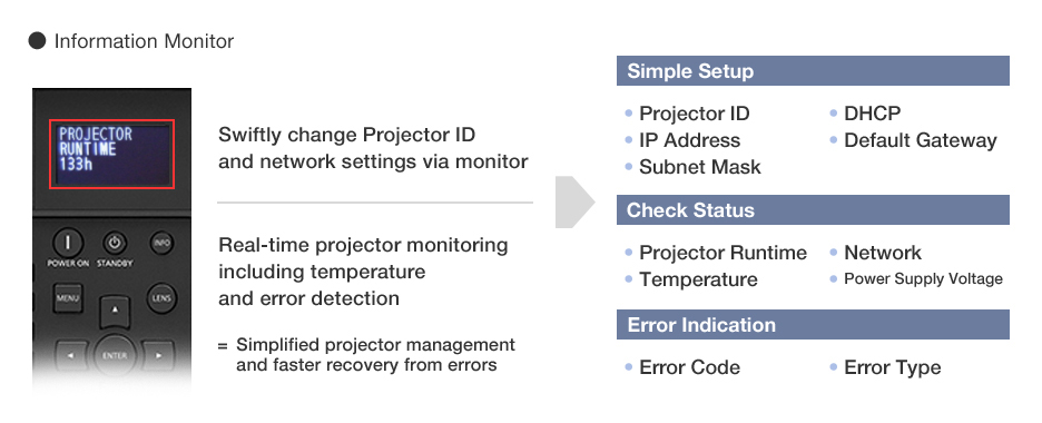 New Information Monitor