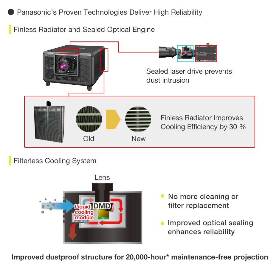 Shielded Laser Drive with Finless Radiator