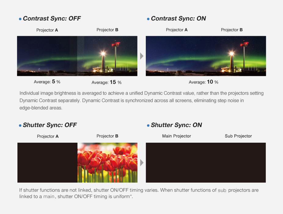 Contrast Sync and Shutter Sync Function