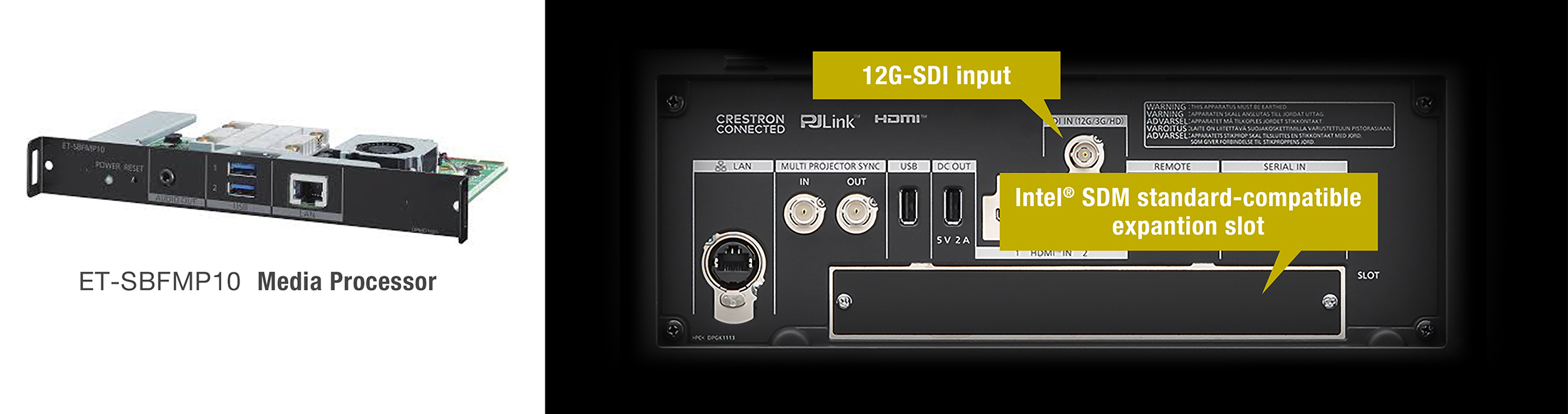 12G-SDI Input and Intel SDM Standard-Compatible Slot