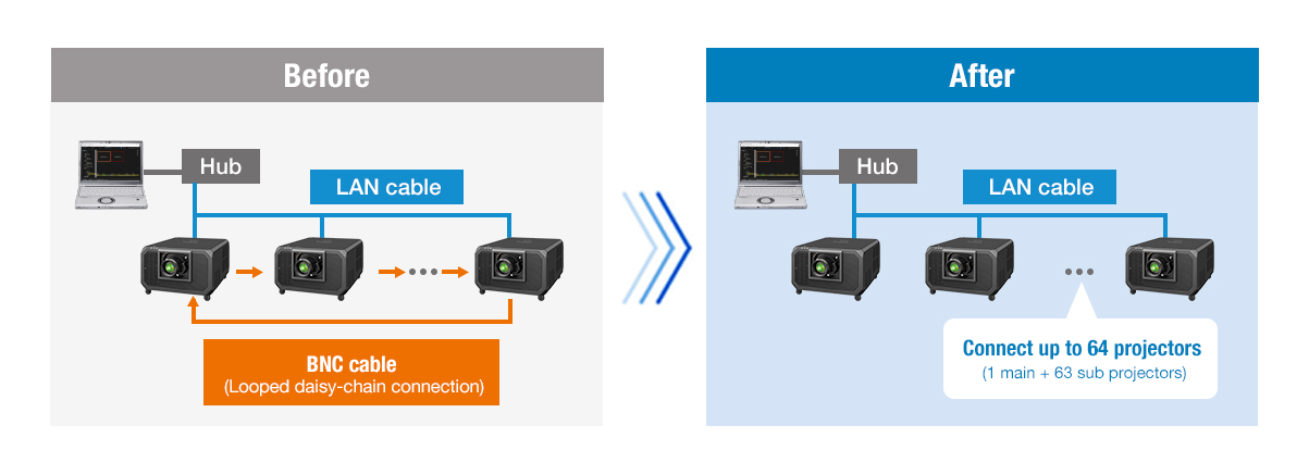 Contrast Sync and Shutter Sync via LAN