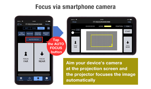 Focus via smartphone camera