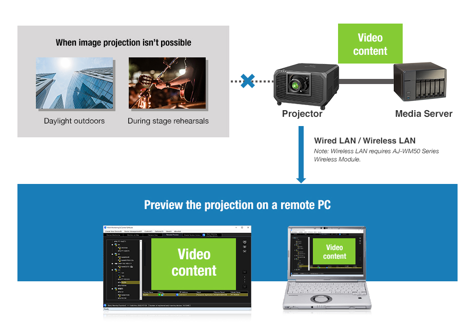 Pre-Show Video Checks with Remote Preview