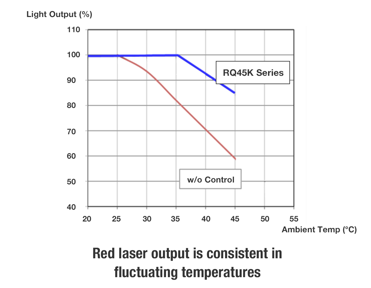 Dynamic Digital Control Ensures Stable, Consistent Color