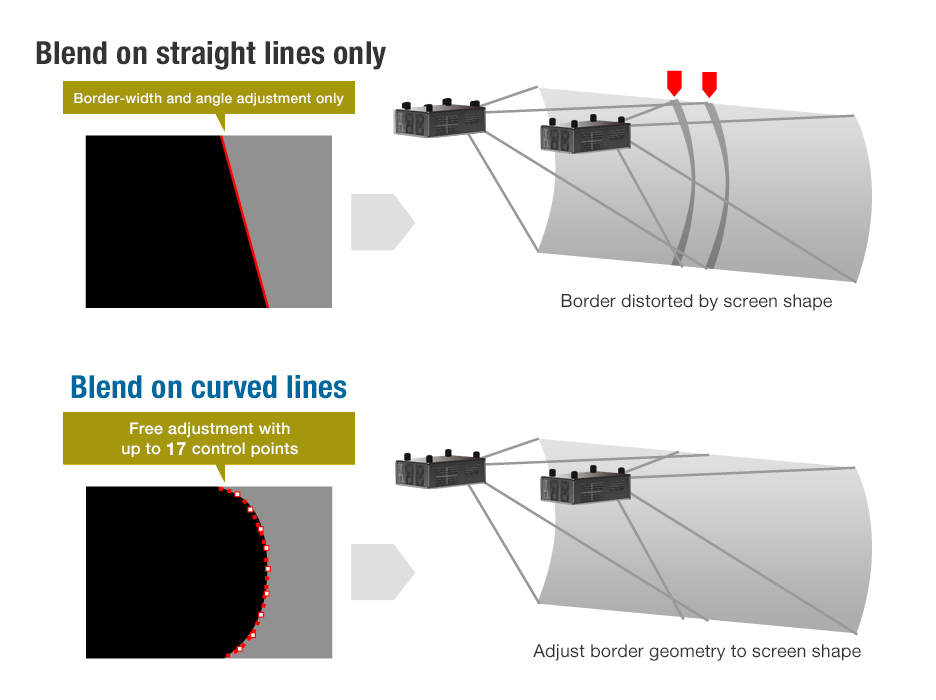 Precise Black-Level Adjustment for Curved Screens