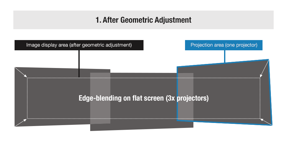Uniform Black Levels Across the Entire Blend