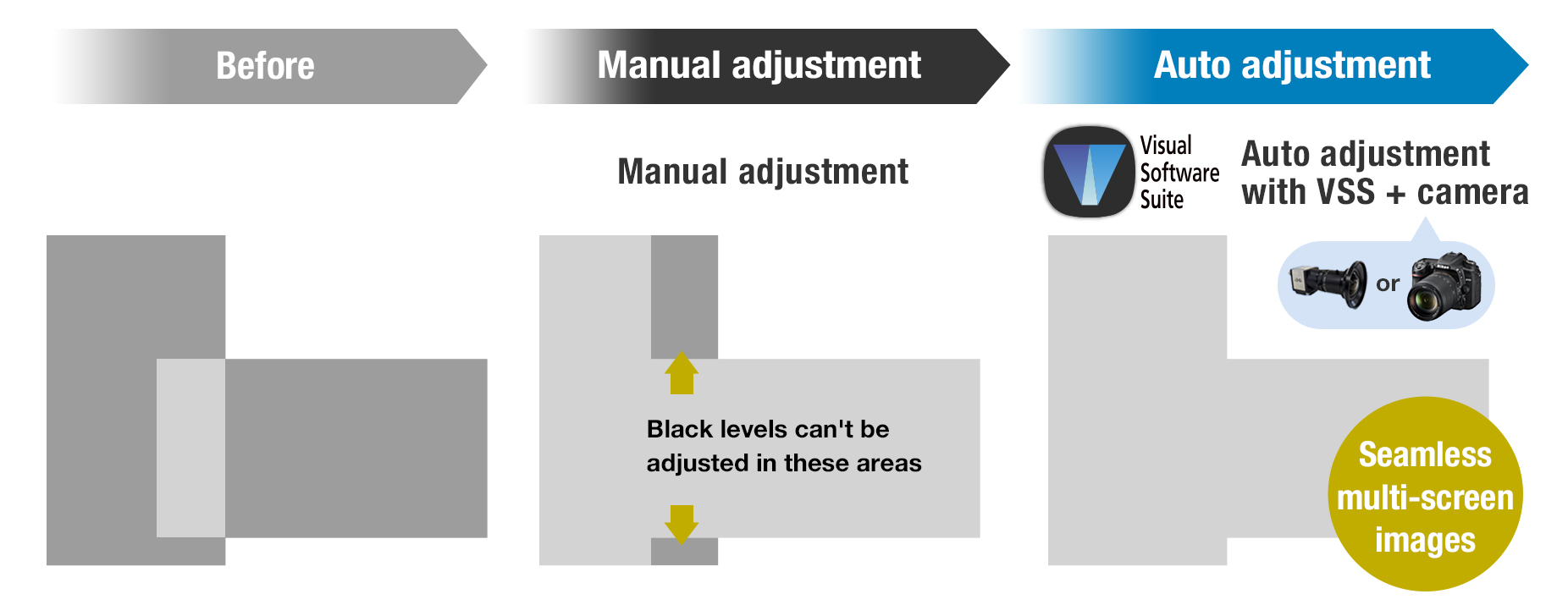Automatic Black-Level Matching with VSS