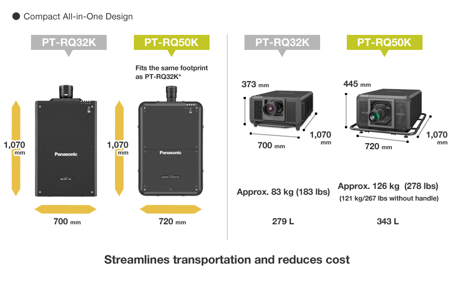 Compact All-in-One Body with Built-in Cooling