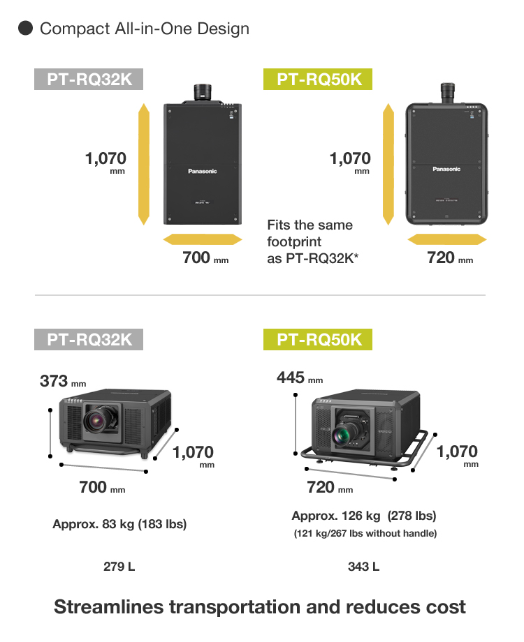 Compact All-in-One Body with Built-in Cooling