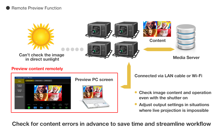 Remote Preview Saves Time and Unnecessary Stress