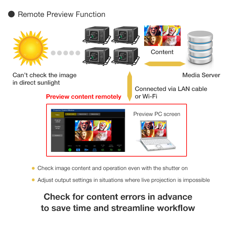 Remote Preview Saves Time and Unnecessary Stress
