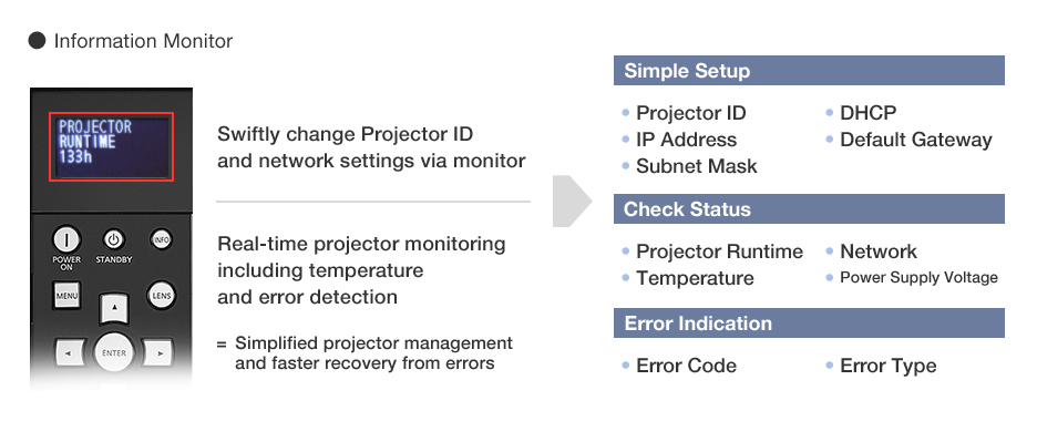 New Information Monitor