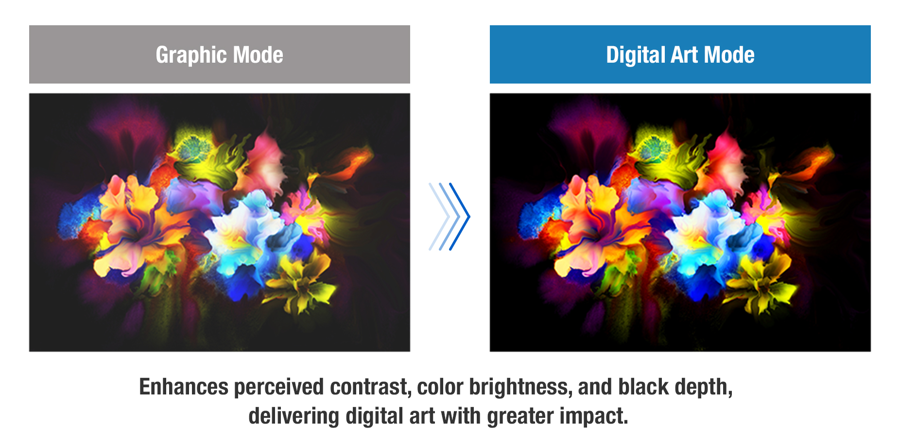 Digital Art Mode Increases Visual Impact