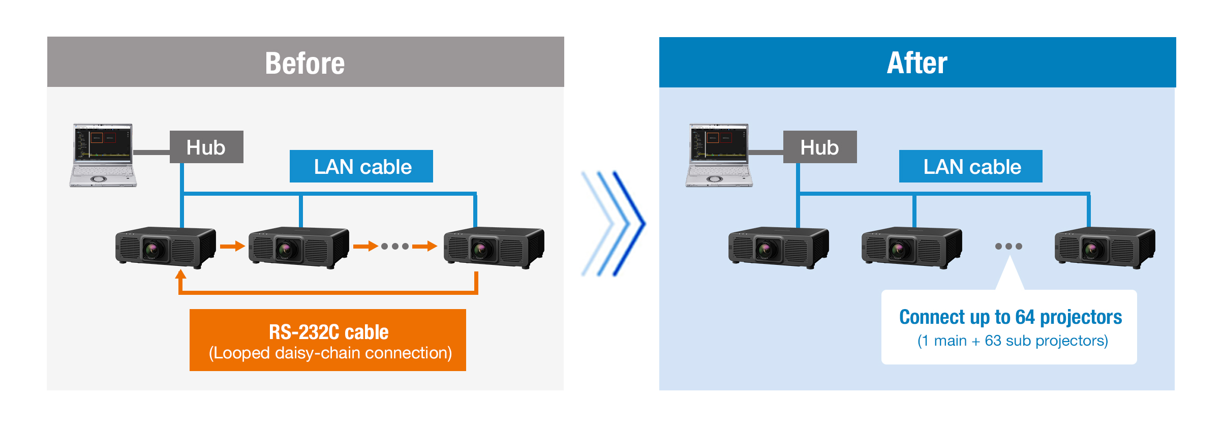 Contrast Sync and Shutter Sync via LAN Cable Only