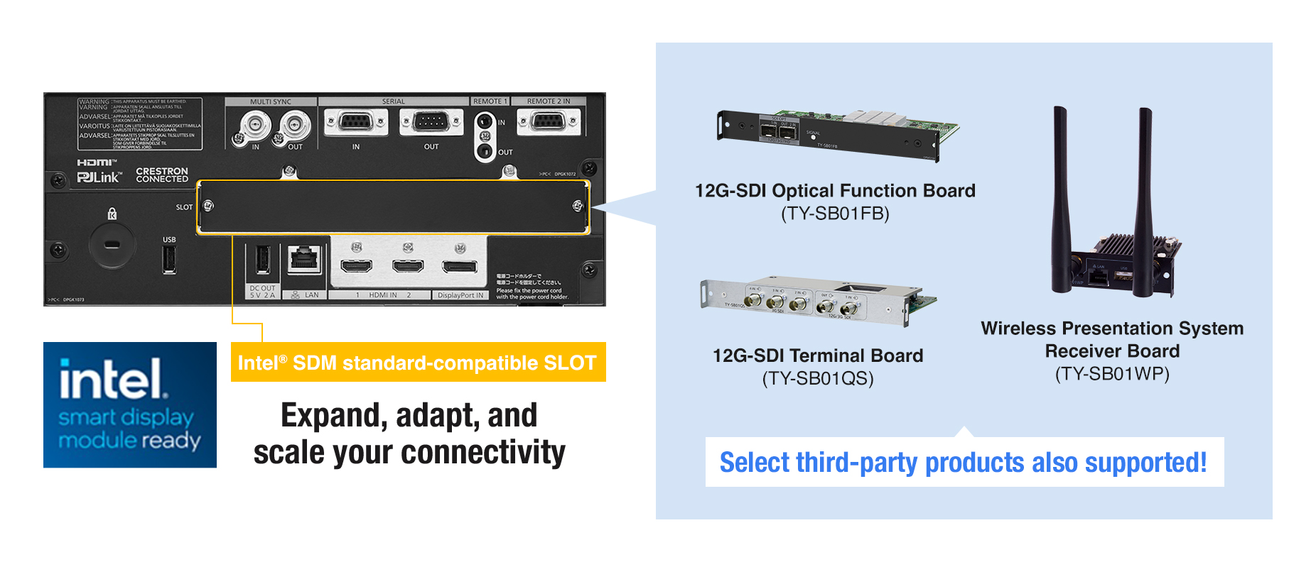 Wide Scalability with Intel® SDM-ready Slot