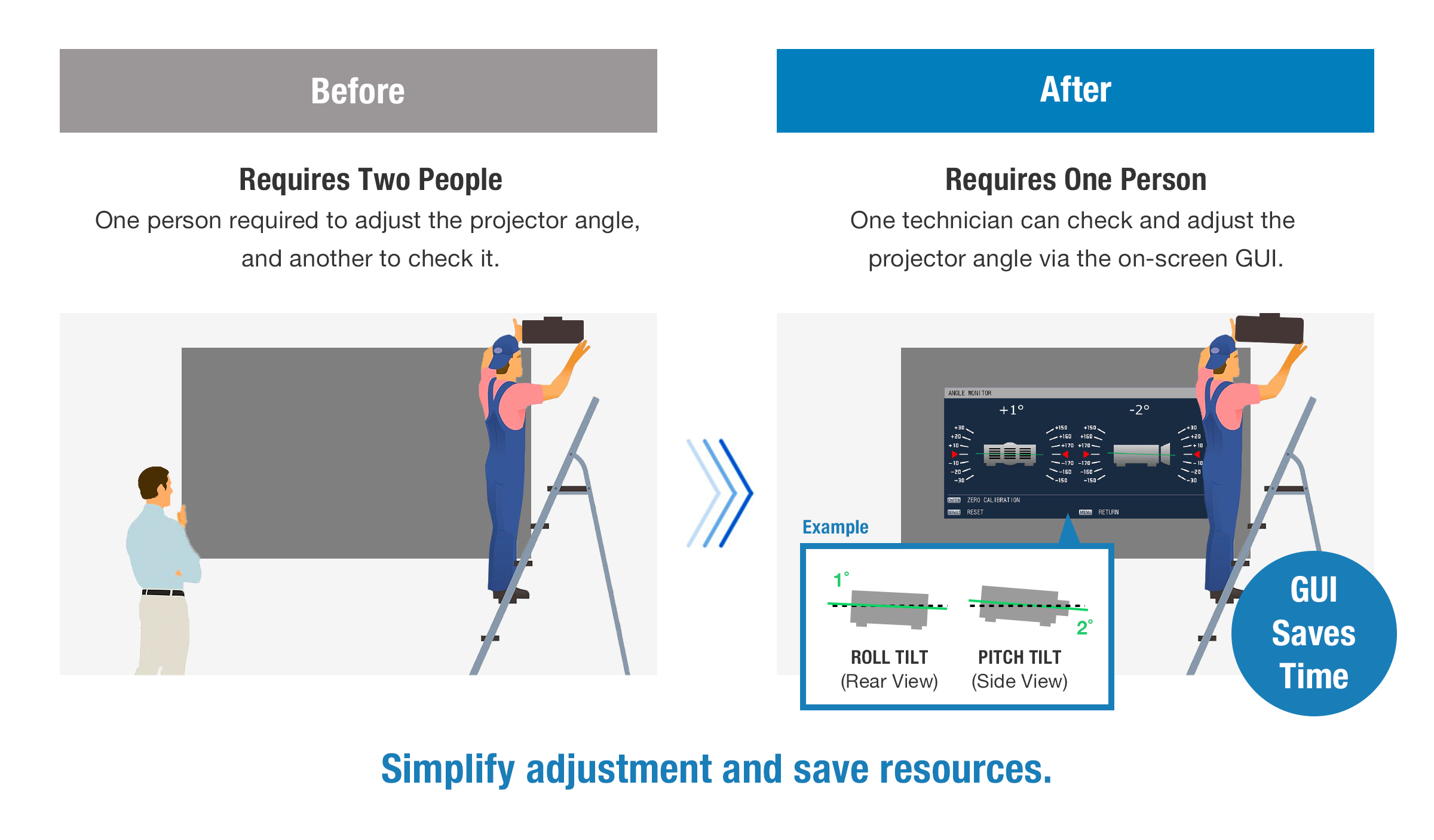 Бързо намерете ъгъла на проекция с Angle Monitor