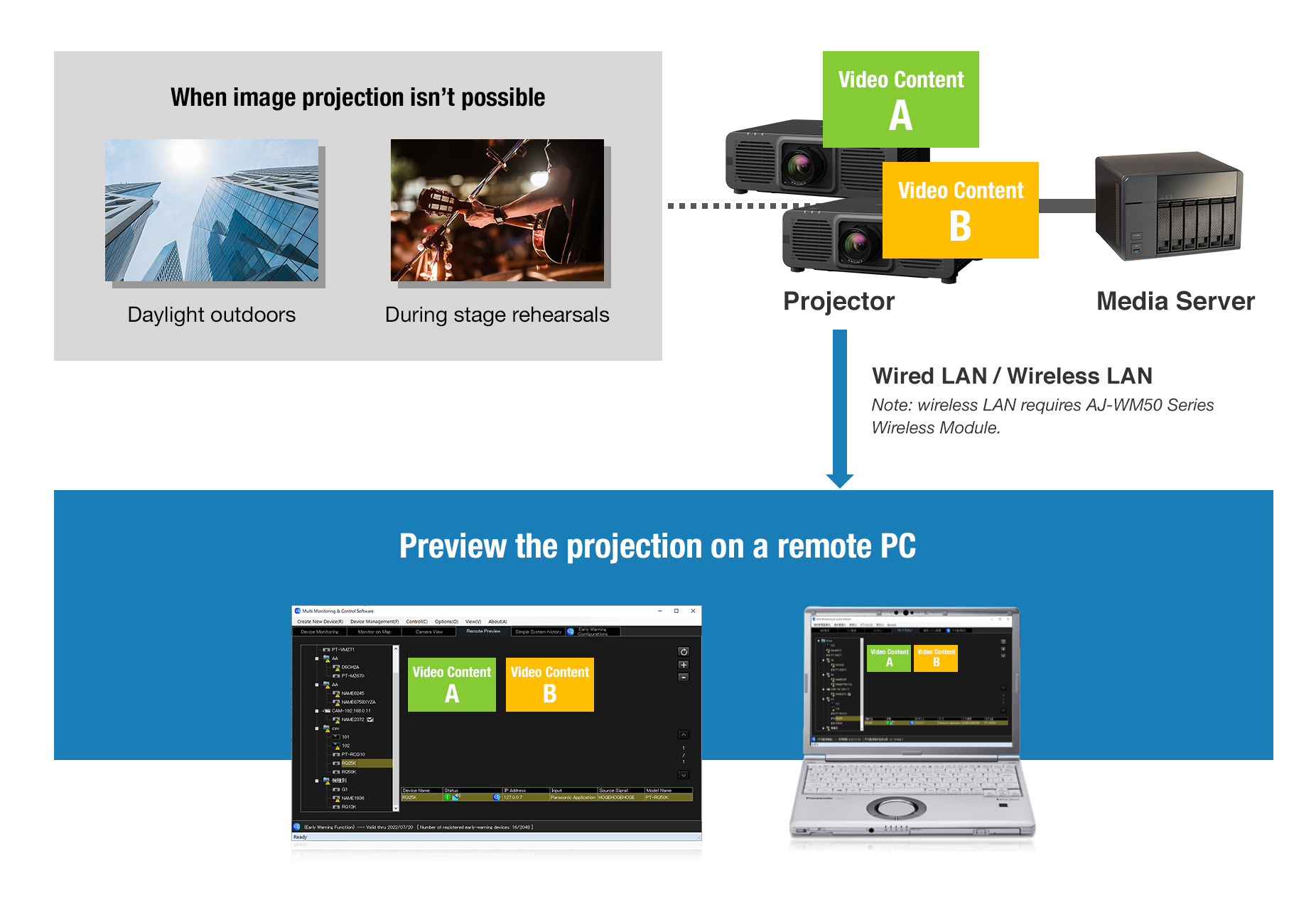 Намалете грешките с Remote Preview LITE