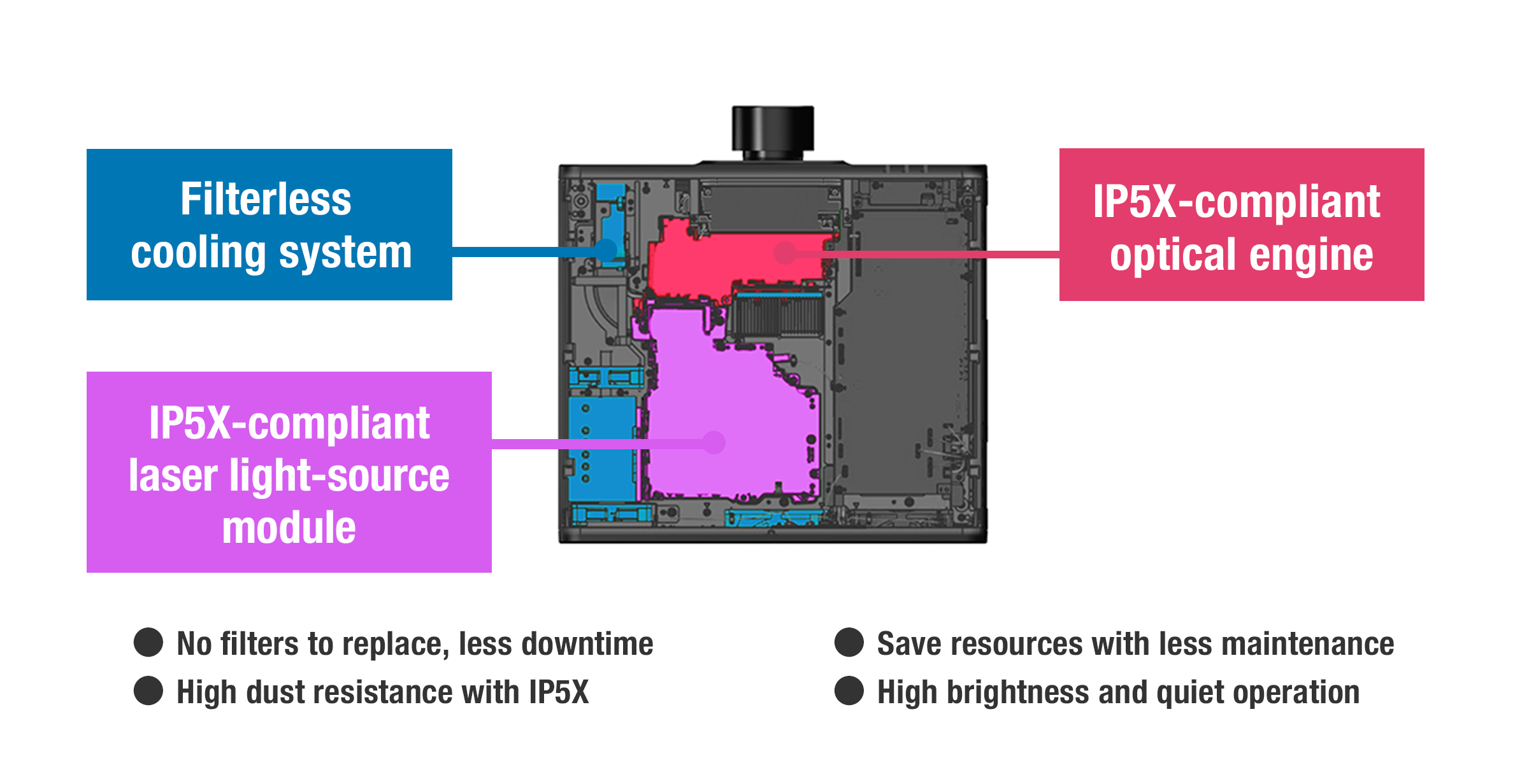 Hermetic Optical Engine and Liquid Cooling System