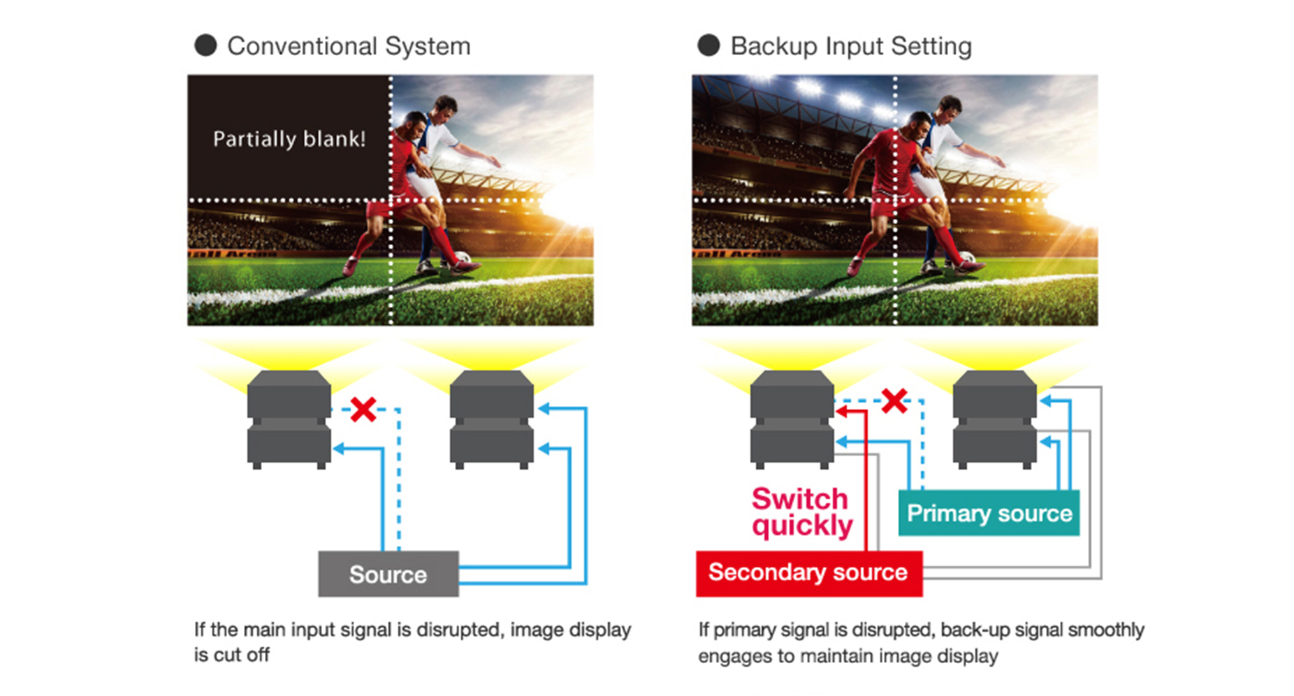 Backup Input Redundancy