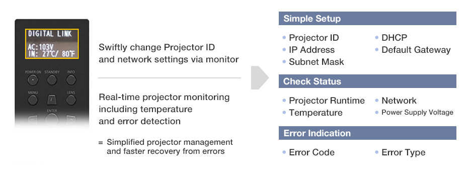 Information Monitor Makes Setup and Monitoring Easy