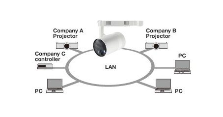 Network LAN Control