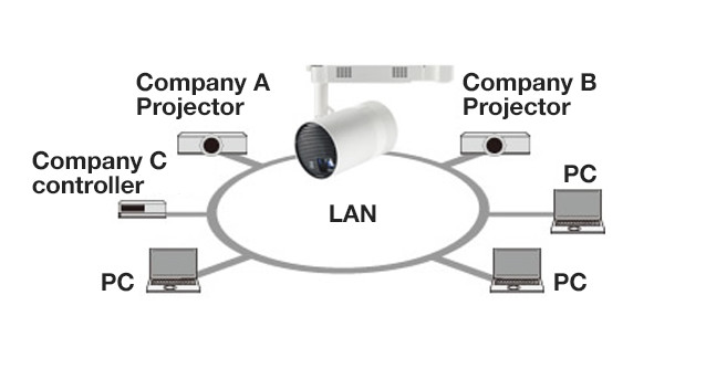 Network LAN Control