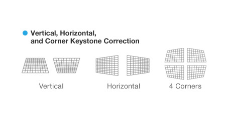 Keystone Screen Adjustment