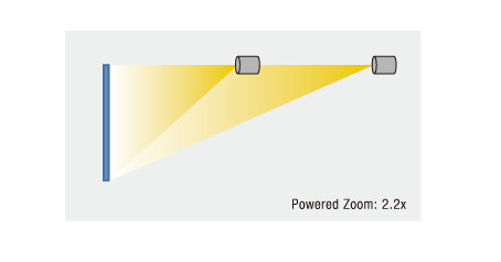 2.2x Powered Zoom Lens