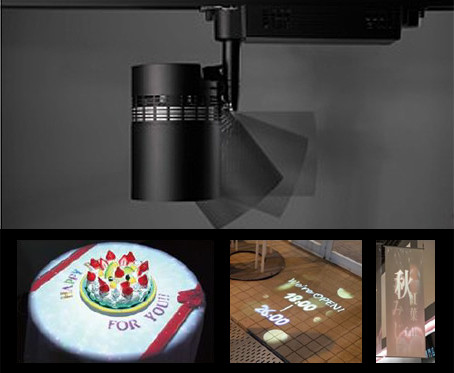 Projection from various angles