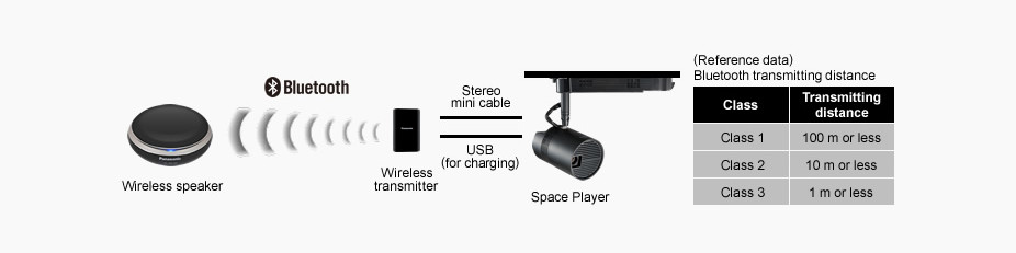 Can the Space Player produce sound?