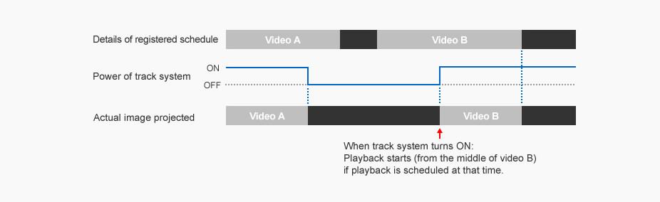 Are the settings retained when the power of the track system is turned OFF and then back ON?