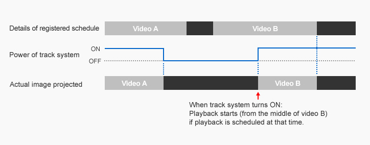 Are the settings retained when the power of the track system is turned OFF and then back ON?