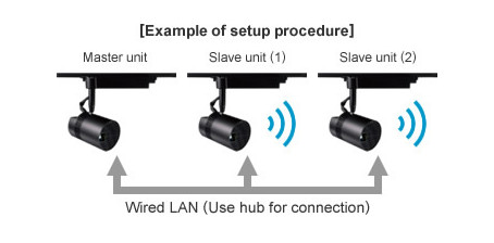 NTP clock synchronizing method
