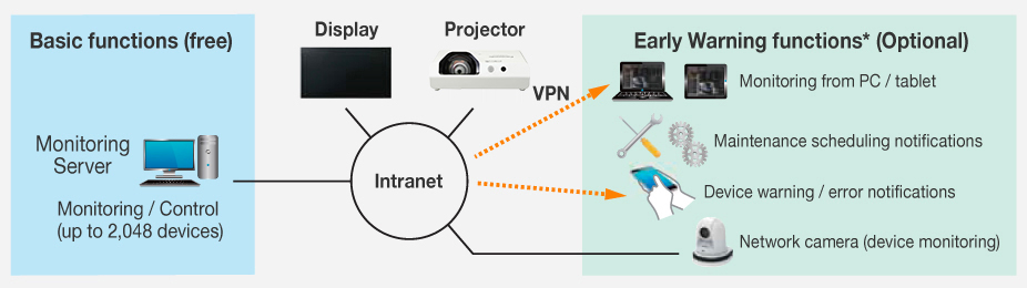 Multi Monitoring & Control Software