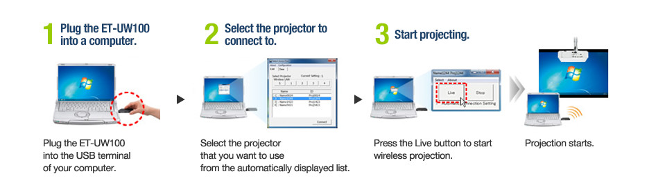 Fast Wireless Projection in 3 Easy Steps