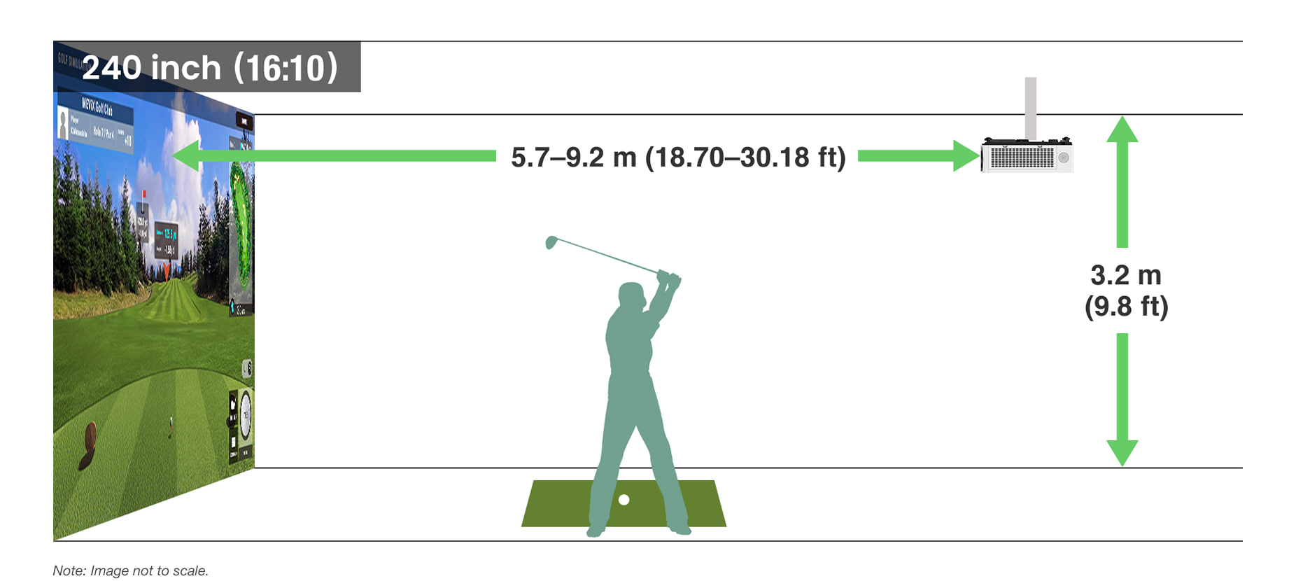 Optimized for Golf Simulation