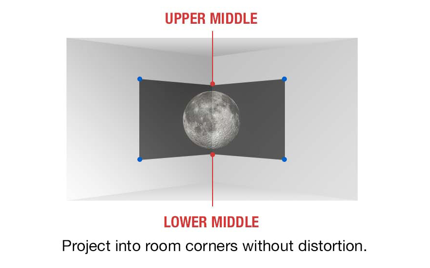 6-Point Screen Adjustment System