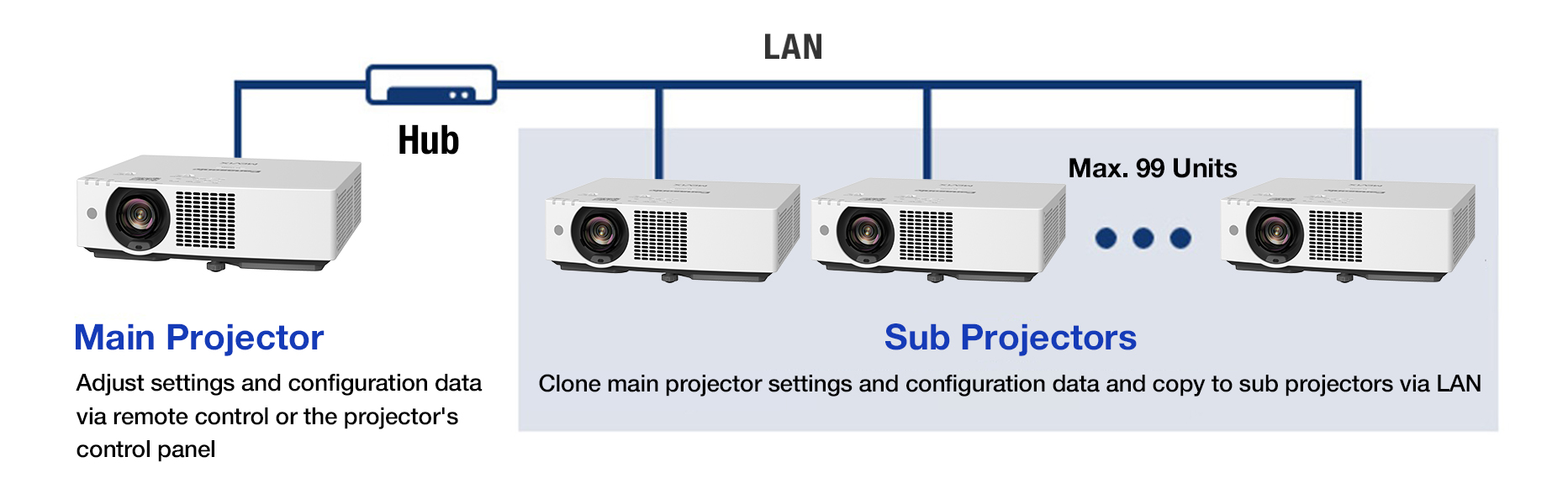 Data Cloning Function via LAN or USB Memory Devices
