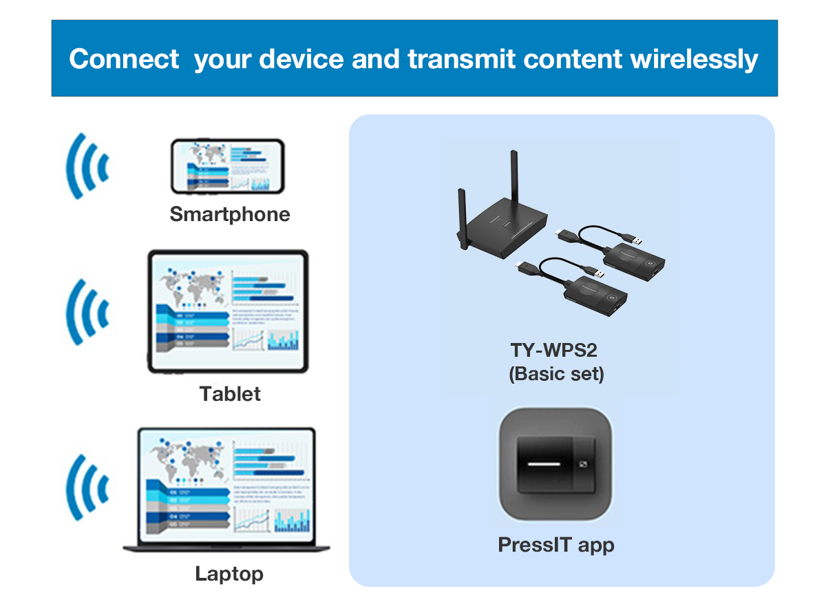 Connect your device and transmit content wirelessly
